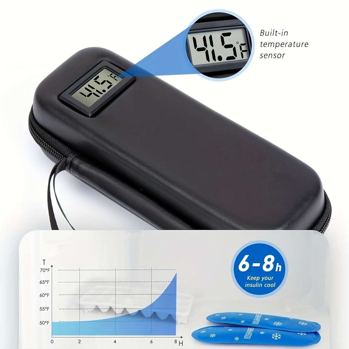 Travel Case for Insulin with a Temperature Monitor, Designed for Portability, Includes Two Tsa-Approved Ice Packs for Keeping Insulin Pens And Other Diabetes Essentials