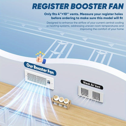 2/ 1 Pack Register Booster Fan for 4in x 10in Register Holes with Remote Control and Thermostat, 10-Speeds Floor Vent Fan Booster - Enhances AC Heating&Cooling Airflow, Quiet Air Duct Fan for Wall, White