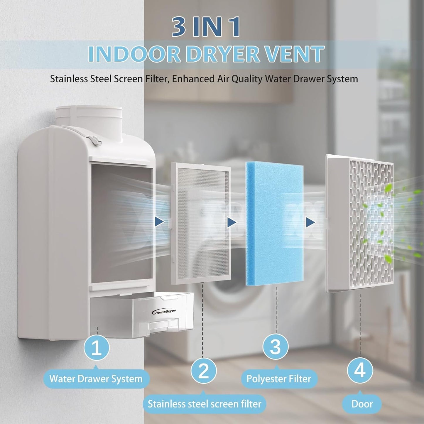 Indoor Dryer Vent Kit 3-in-1 Lint Trap Filter Box Stainless Steel Screen 6 Polyester Filters Reusable Washable Reduces Moisture Prevents Mold for Electric Clothes Dryers
