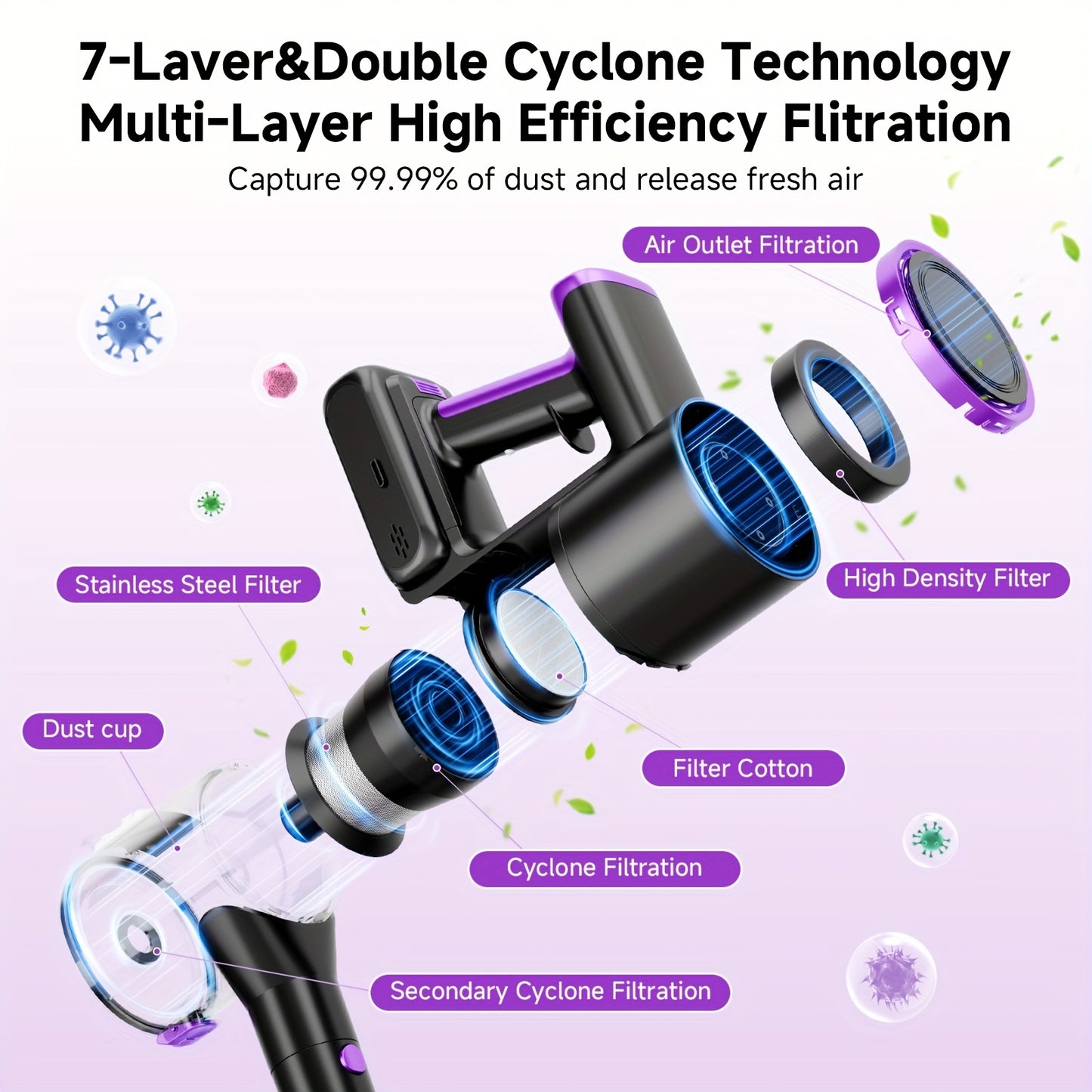 Vacuum Cleaner, 51-68KPa Vertical Vacuum Cleaner, Three-speed Adjustment, 45 Minutes Of Life, Detachable, LED Floor Brush, Lightweight Handheld Vacuum Cleaner, Suitable For Pet Hair/carpet/floor.