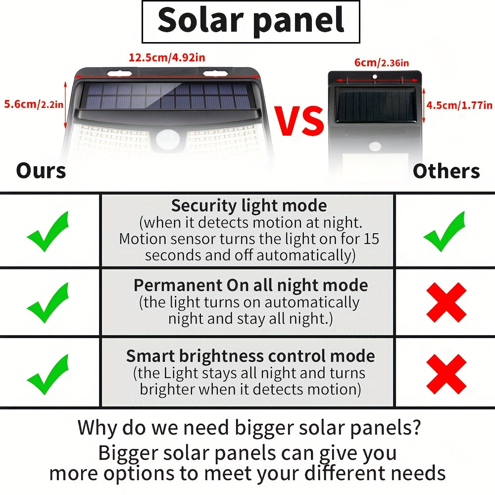 8/6/4 Packs Solar Motion Sensor Lights 120 LEDs With Reflector, 270° Wide Angle, IP65 Waterproof, Ideal For Outdoor Stairs, Yard, Pathway, Fence, Front Door, Garage, Deck, 18 Hours Continuous Lighting For Commercial Spaces (Malls, Hotels, Libraries)
