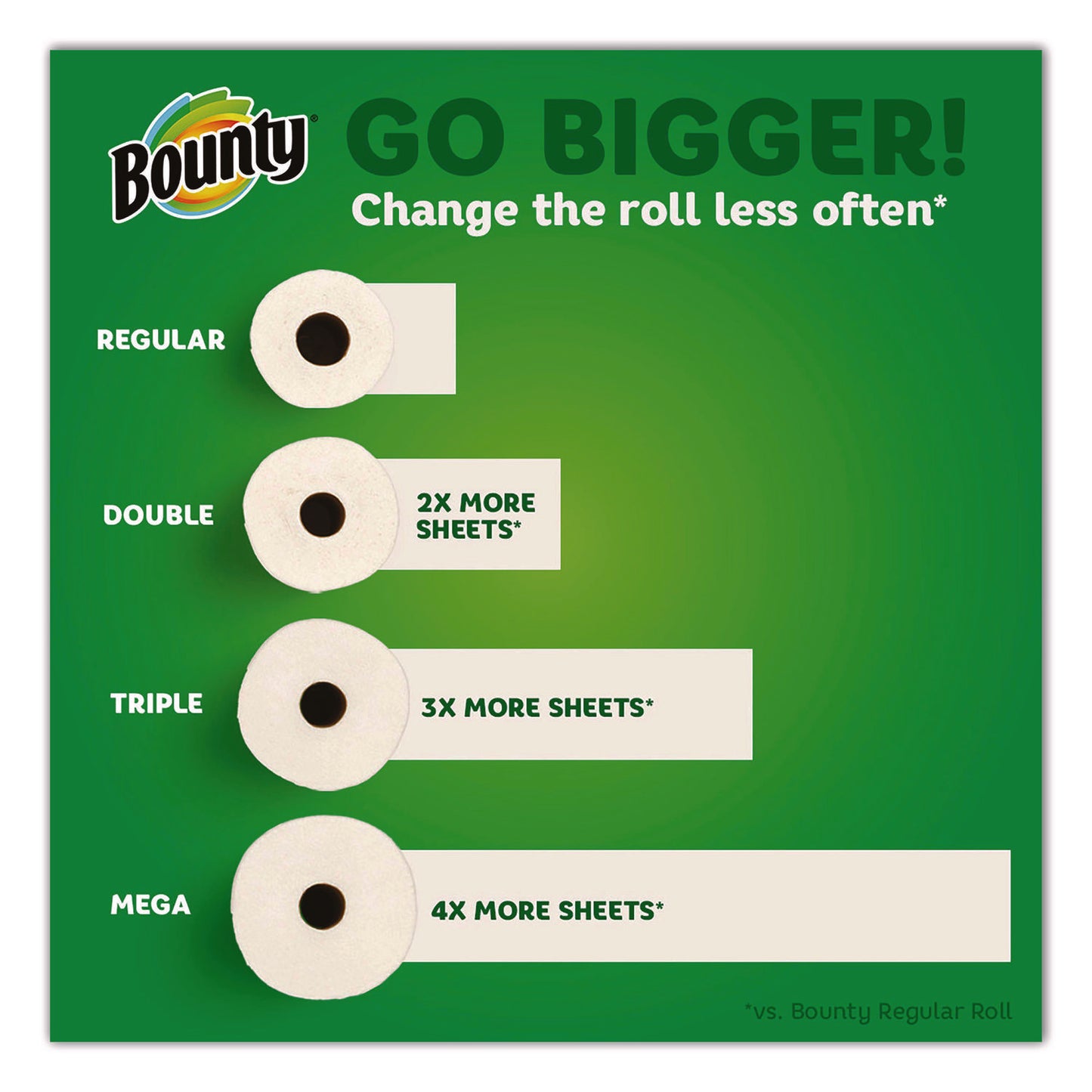 Pack of 6 Bounty Select-a-Size Kitchen Paper Towel Rolls, 2-Ply, 6 x 11, White, Double Size Rolls, 82 Sheets per Roll, Sold as 1 Pack Each