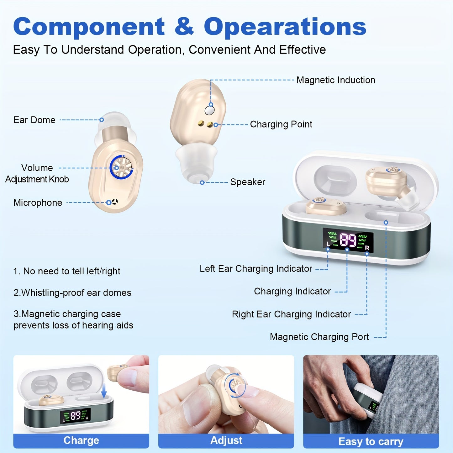 In-Ear Invisible Hearing Aid for Seniors – AI Noise Cancelling, Volume Control Knob, 20Hr Battery, Type-C Digital Display Charging Case, 2.2g Ultra-Light, Rechargeable Hearing Amplifier, 5 Colors