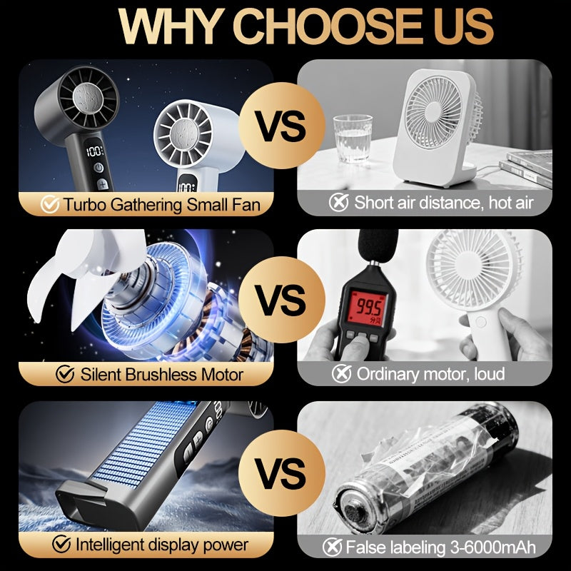 2pcs USB Rechargeable Handheld Fan Small Portable Desktop Fan Adjustable 1 to 100 Wind Power Display Power Summer Camping Travel Outdoor Indoor Tools, Long Press Infinite Speed Regulation, 1800mAh Battery, 180g, Lightweight And Convenient, Grey&White