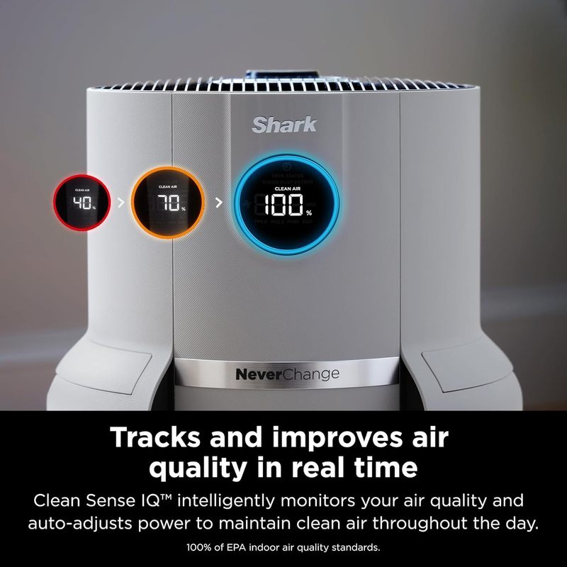 HEPA Air Purifier for Large Rooms 1400 sq.ft. – Shark NeverChange MAX 5-Year Filter Life, 99.98% Particle Capture, Odor Neutralizer Technology, Certified Refurbished (White)