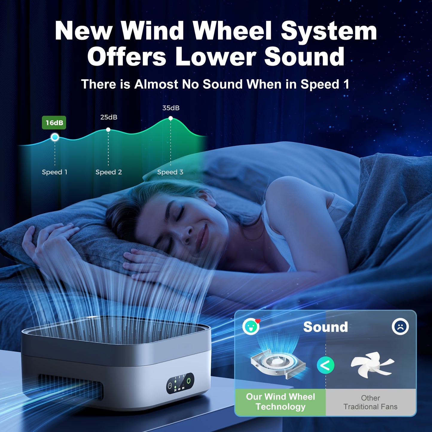 1pc Air Purifier for Home or 2pcs Air Purifiers for Home, Air Purifier for Bedroom Up to 700 Sq. Ft., for Pets, Dust, Dander, Pollen, Odor, Smoke, New Quiet Wind Wheel System, for Desk/Car/Travel