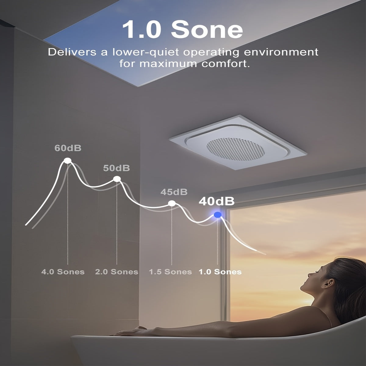 Bathroom Exhaust Fan with Light, 150 CFM 1.0 Sone Bathroom Fan with Light Combo, 40W Bathroom Fan with LED Relax Light, White
