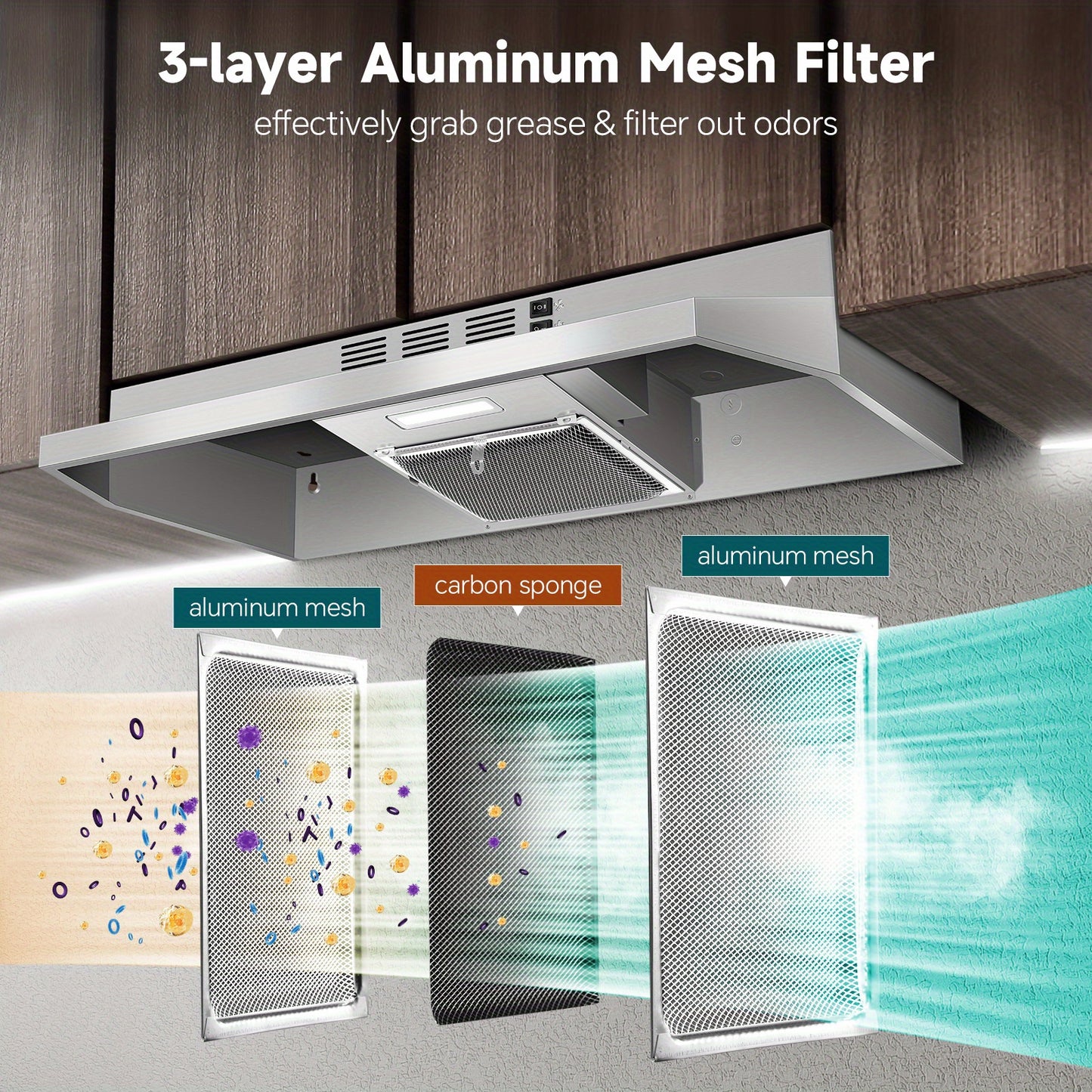 36 Inch Under Cabinet Range Hood - Ducted/Ductless Convertible Stainless Steel Vent Hood with 350CFM 2-Speed Exhaust Fan, 2W LED Light, 3-Layer Aluminum Mesh Filter (Carbon/Sponge/Odor), Top/Rear Venting for Kitchen, Durable Construction, Threelayer Filtr