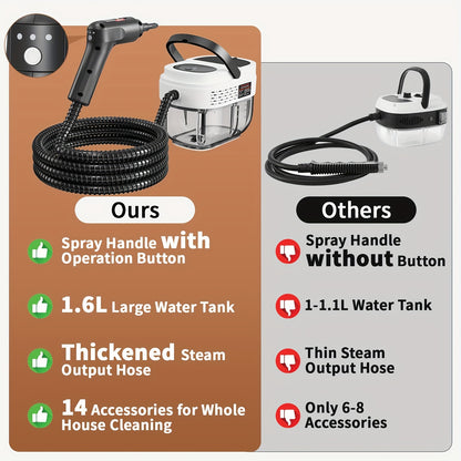 ERFEI Handheld Steam Cleaner, High Pressure Steam Machine, 54.1oz Water Tank, 3 Levels Adjustable Handle, Portable Cleaning Steamer for Home, Car Detailing, Bed Bugs, Furniture, Couch, Grout (White)