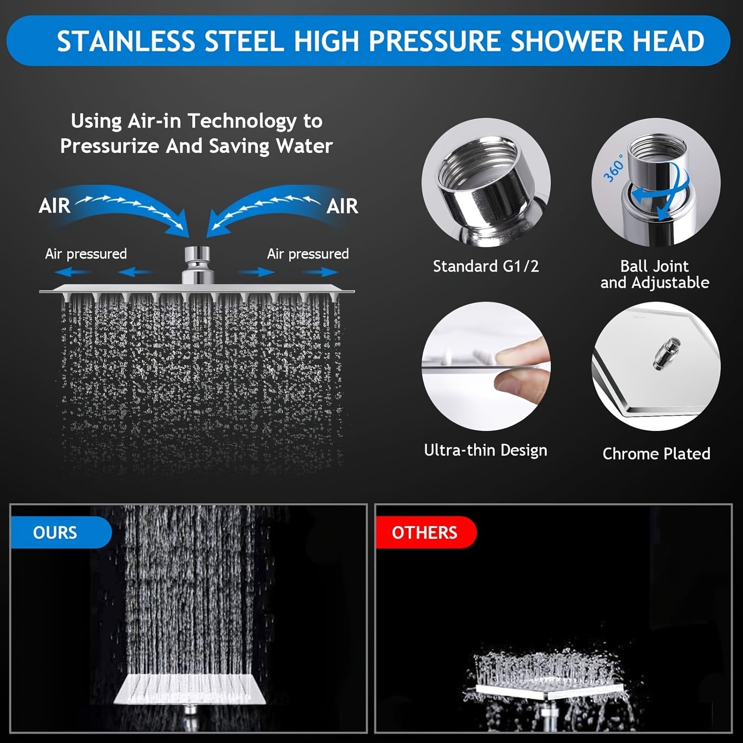 Rainfall Shower Head with Handheld Combo – 8" High Pressure Rain Shower, 5-Setting Adjustable, Anti-Leak with 11" Extension Arm, Holder & Hose, Height & Angle Adjustable