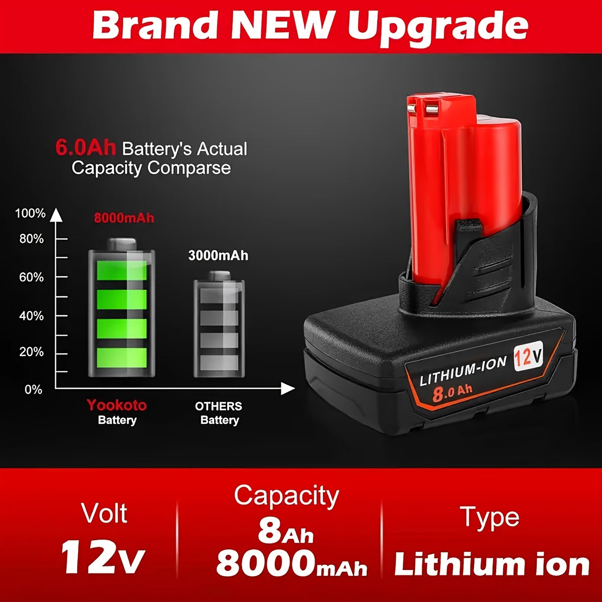 1/2pcs 12V 8.0Ah Li-ion Battery Pack For Cordless Power Tools