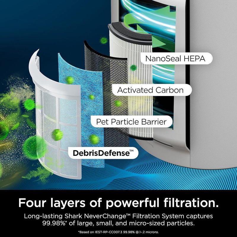 HEPA Air Purifier for Large Rooms 1400 sq.ft. – Shark NeverChange MAX 5-Year Filter Life, 99.98% Particle Capture, Odor Neutralizer Technology, Certified Refurbished (White)