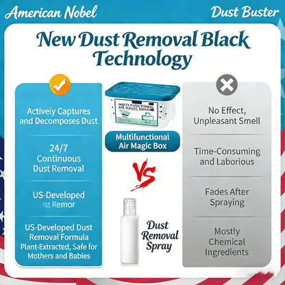 Dust Collector Set of 2 No Filter Replacement No Electricity Required Reusable Dust Trap for Busy Households Kitchen Home Cleaning Supplies Holiday Gift