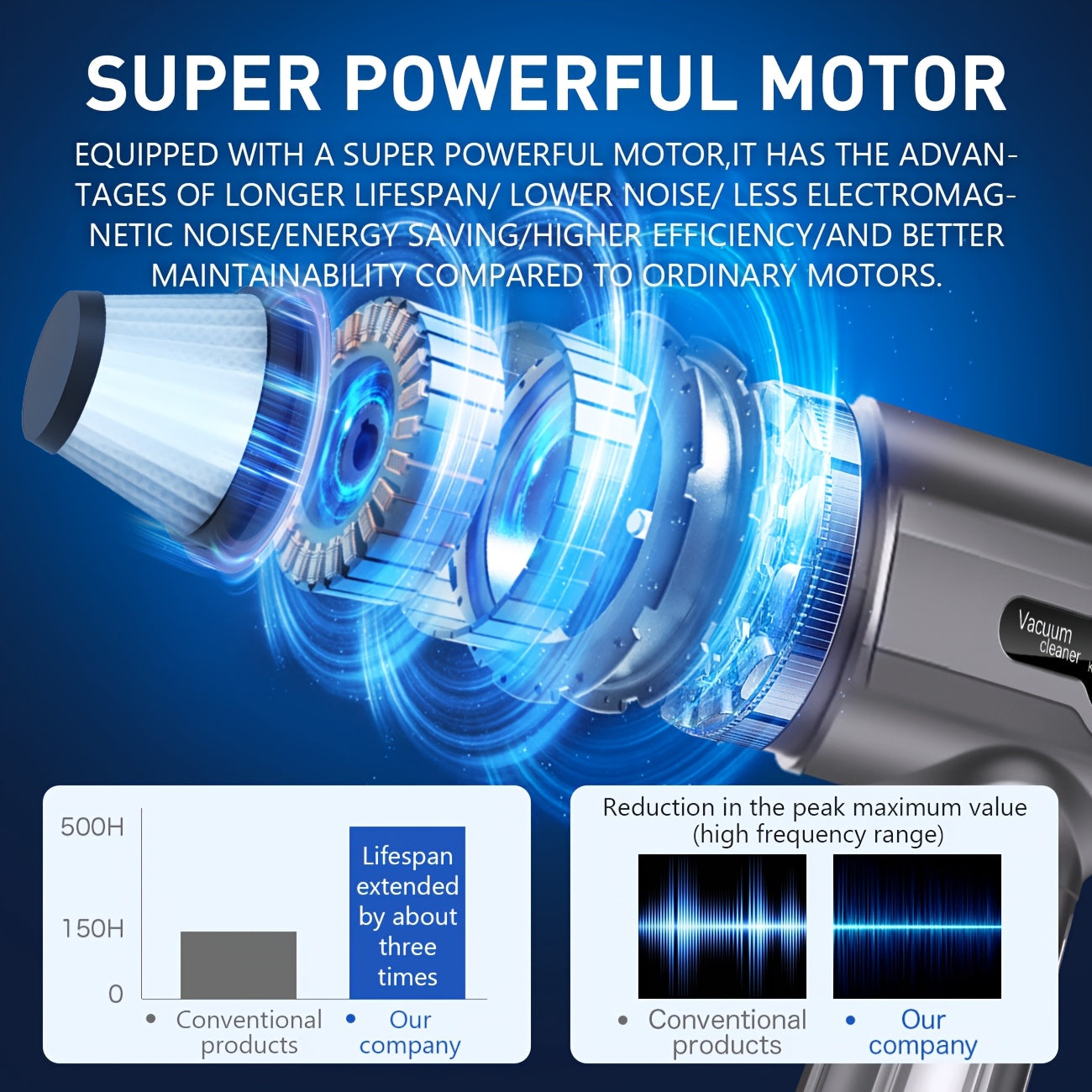 Cordless Handheld Car Vacuum Cleaner 15000PA - Rechargeable Portable Mini Vacuum with Brushless Motor, HEPA Filter, Air Blower & Pump Function, Small Hand Held Vacuum for Car Interior, Home & Pet Hair