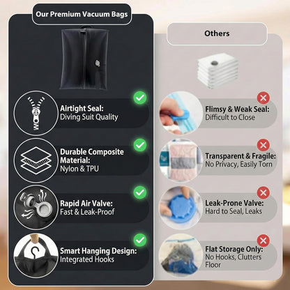 Travel Vacuum Storage Bag With Electric Pump- Reusable Luggage Space-saving Compression Bag, Suitable For Carry-on Luggage And Personal Belongings, Suitable For Family Vacations And Luggage Organizer For Large Items