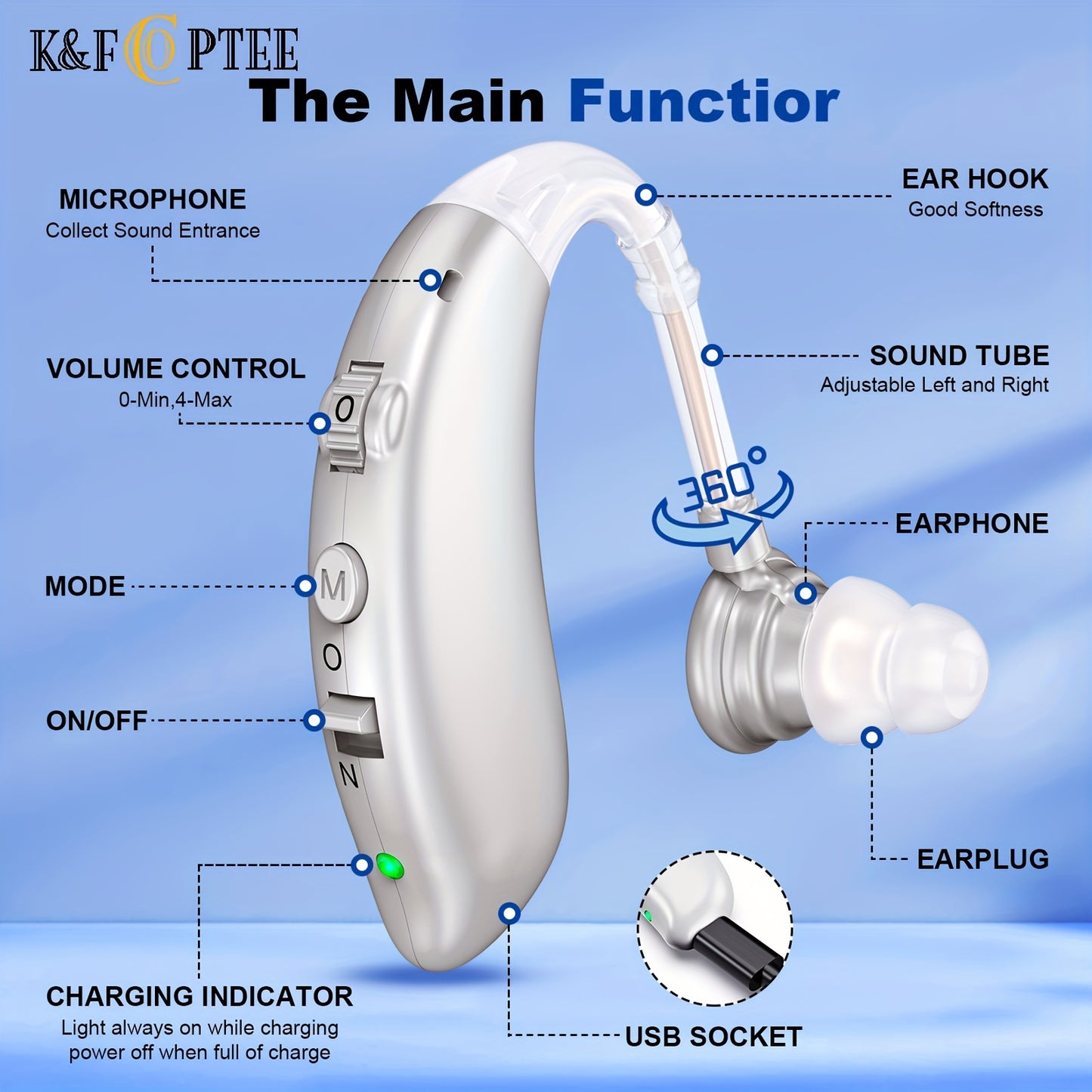 1 Pair K&FCOPTEE Rechargeable Hearing Aids For Seniors With Noise Cancelling, Hearing Loss Hearing Amplifiers, BTE Digital Hearing Aid, Sound Amplifier With Volume Control